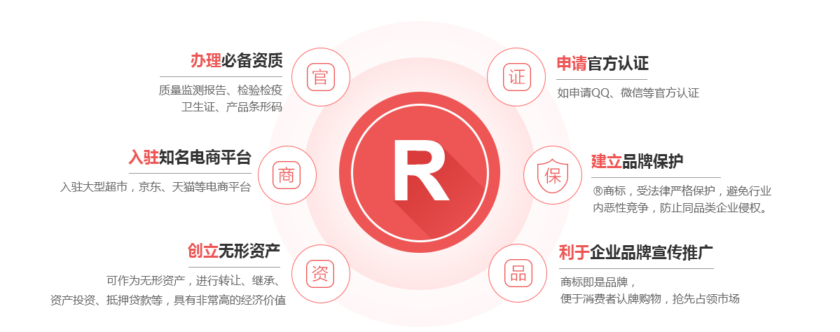 铜仁商标注册的作用